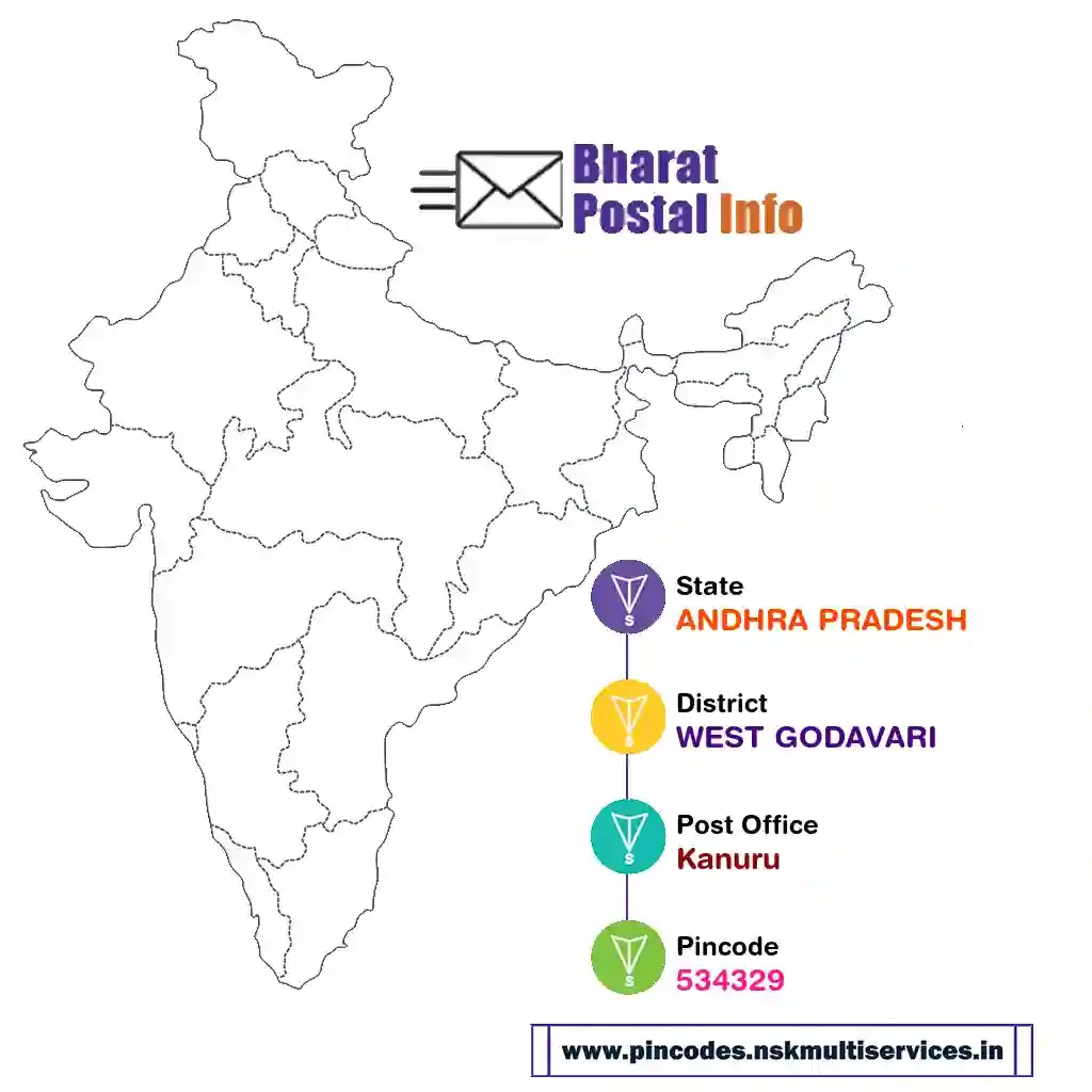 ANDHRA PRADESH-WEST GODAVARI-Kanuru-534329